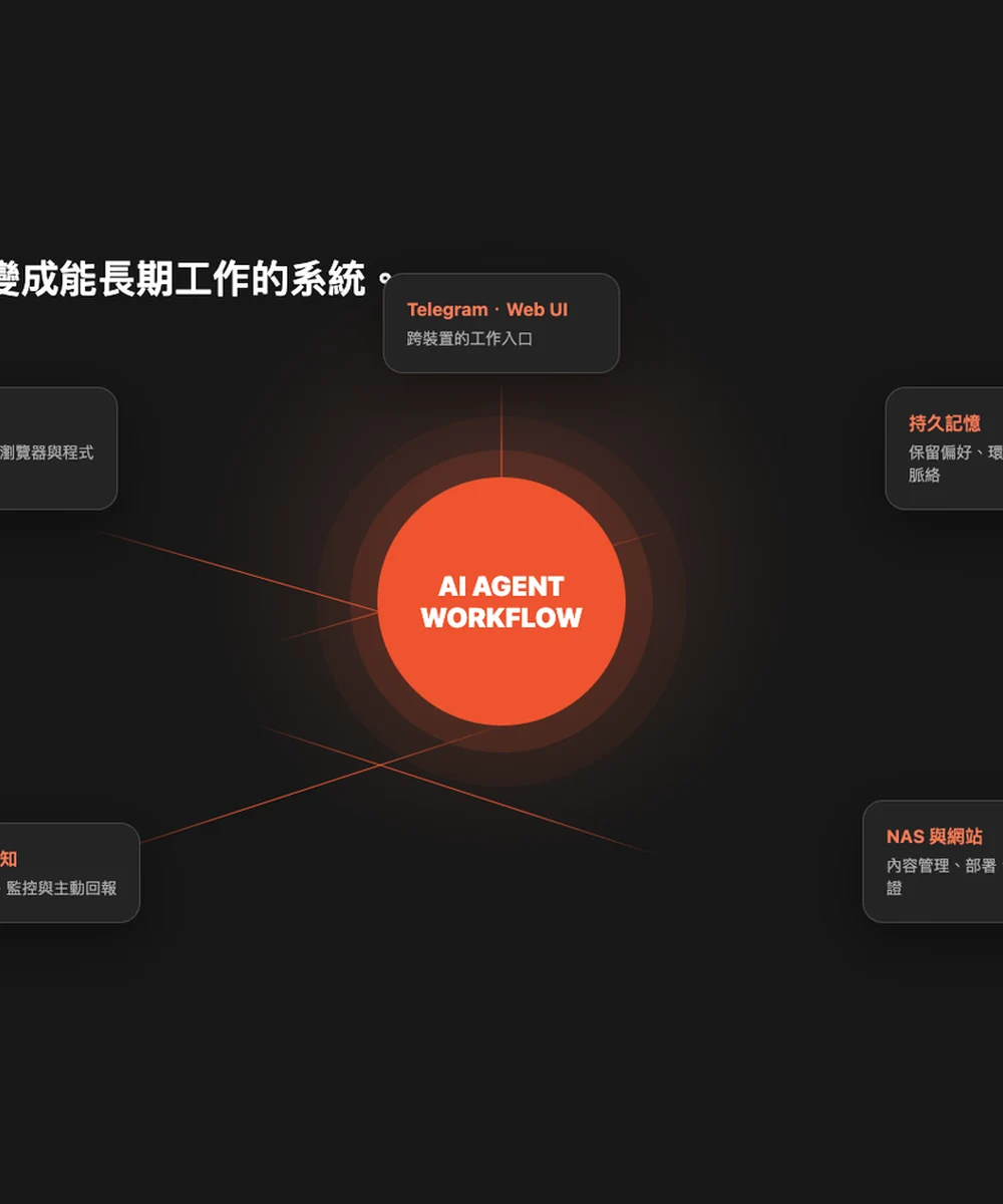 AI Agent 工作系統視覺